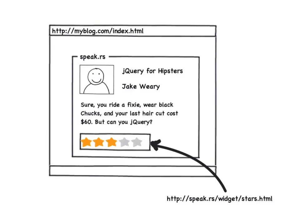 A slide from the jQuery Conf Boston 2010 talk